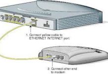 connect cisco router to cable modem