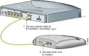 connect cisco router to cable modem